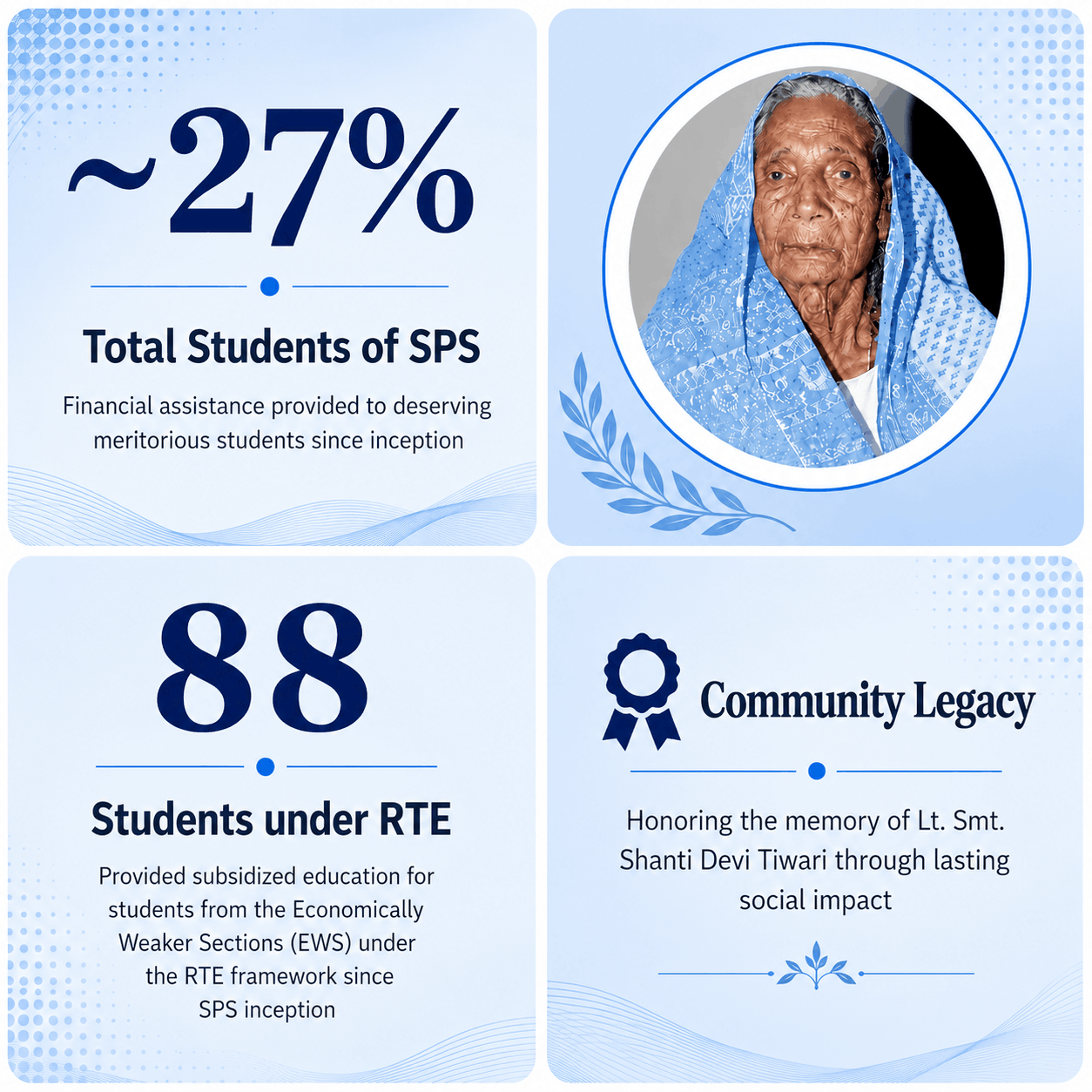 Scholarship Impact